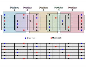 Pentatonic Shapes